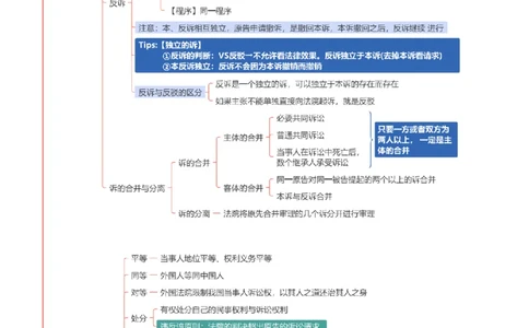 民诉-思维导图_8科思维导图