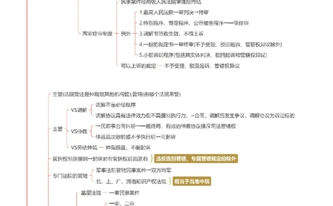 民诉-思维导图_8科思维导图