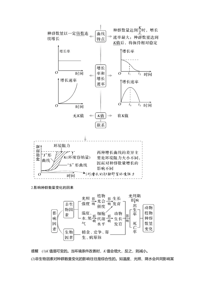 第27讲　种群及其动态_新高考复习资料_2023年新高考复习资料_一轮复习_2023年新高考大一轮复习讲义_2023年高考生物一轮复习讲义（新人教新高考）_赠补充习题_第九单元生物与环境