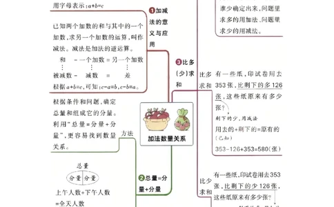 第二单元加法数量关系（期中复习讲义）培优版（导图+9个考点真题讲练+提优练共47题）原卷版(2)_三年级数学下册（苏教版）_母题专项练习-K36_2026版