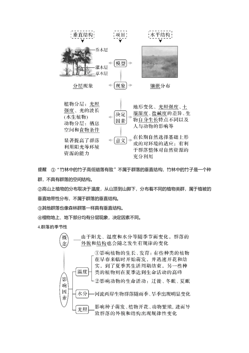 第28讲　群落及其演替_新高考复习资料_2023年新高考复习资料_一轮复习_2023年新高考大一轮复习讲义_2023年高考生物一轮复习讲义（新人教新高考）_赠补充习题_第九单元生物与环境