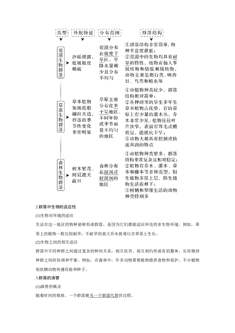 第28讲　群落及其演替_新高考复习资料_2023年新高考复习资料_一轮复习_2023年新高考大一轮复习讲义_2023年高考生物一轮复习讲义（新人教新高考）_赠补充习题_第九单元生物与环境