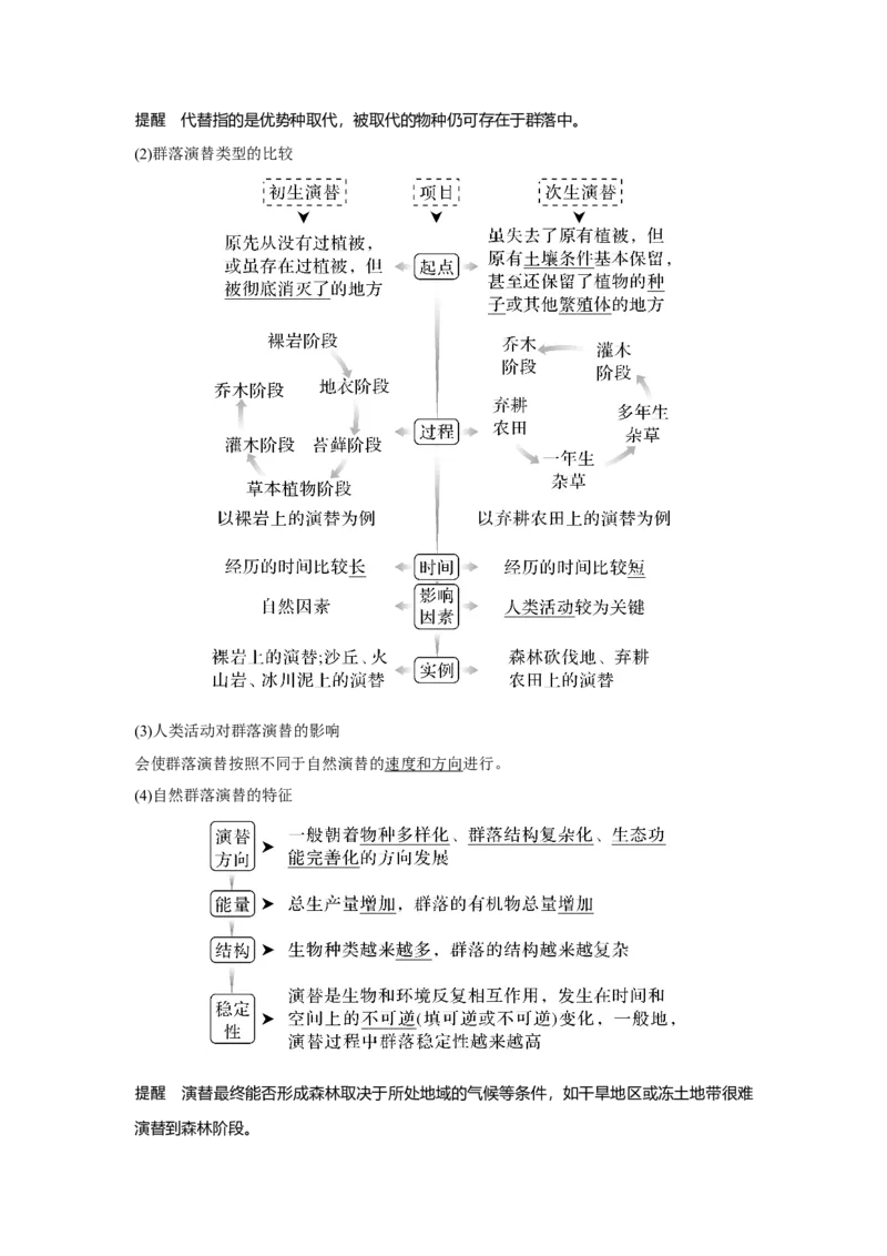 第28讲　群落及其演替_新高考复习资料_2023年新高考复习资料_一轮复习_2023年新高考大一轮复习讲义_2023年高考生物一轮复习讲义（新人教新高考）_赠补充习题_第九单元生物与环境