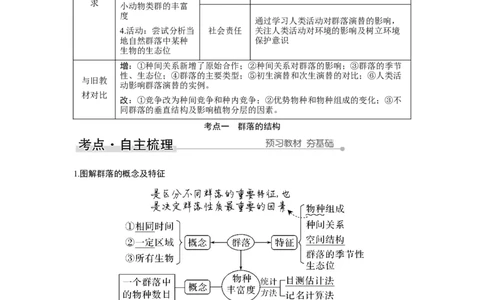 第28讲　群落及其演替_新高考复习资料_2023年新高考复习资料_一轮复习_2023年新高考大一轮复习讲义_2023年高考生物一轮复习讲义（新人教新高考）_赠补充习题_第九单元生物与环境