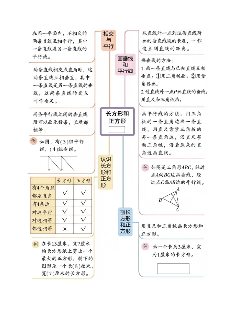 第五单元长方形和正方形（知识梳理+9个考点讲练+真题演练+难度分层练共52题）解析版(1)_三年级数学下册（苏教版）_母题专项练习-K36_2026版