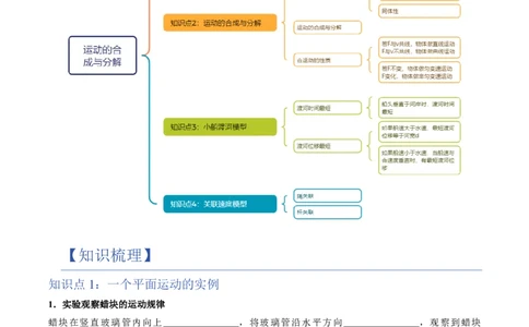 2.运动的合成与分解（举一反三讲义）（原卷版）_2026高考物理_222026版物理《高考一轮复习举一反三》全国版_2026《高中物理&bull;举一反三系列》必修二(RJ)_第五章抛体运动