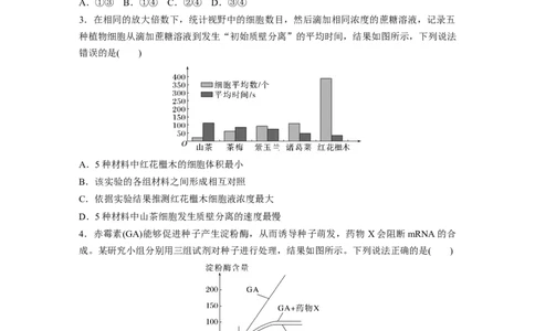 考前特训　专项一(二)坐标图解类_通用版（老高考）复习资料_2023年复习资料_二轮复习_2023年高考生物二轮复习讲义+课件（全国版）_2023年高考生物二轮复习讲义（全国版）_学生版