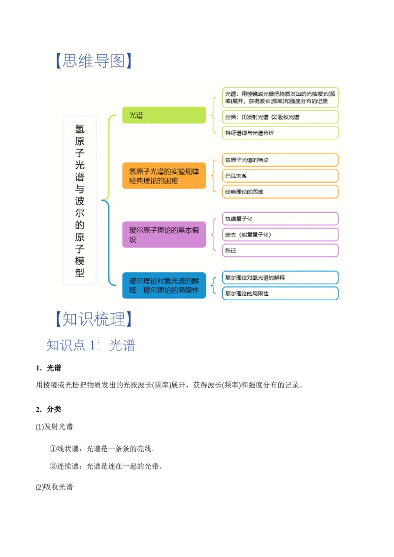 4.4氢原子光谱与波尔的原子模型（举一反三讲义）（原卷版）_2026高考物理_222026版物理《高考一轮复习举一反三》全国版_2026《高中物理&bull;举一反三系列》选修三(RJ)_举一反三讲义
