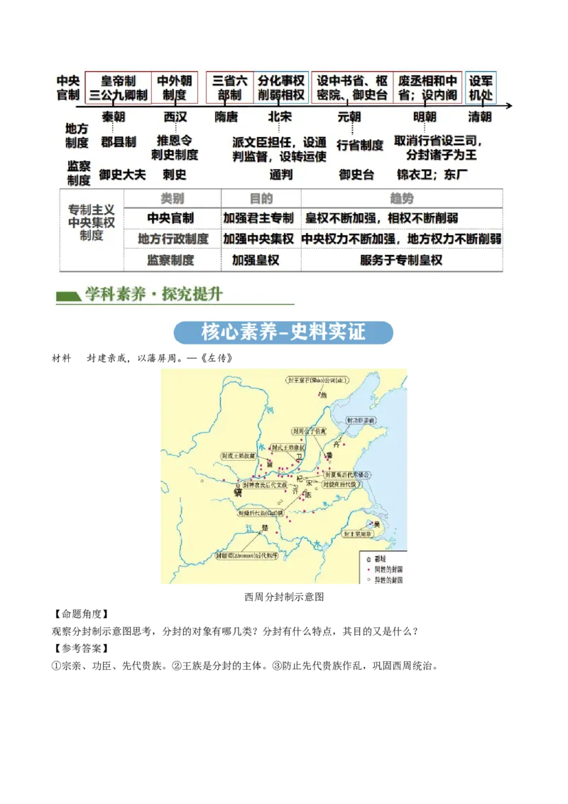 专题01家国同构下的中国古代政治（讲练）（原卷版）_中考历史资料合集_中考历史二轮复习资料（全国通用）_配套讲练