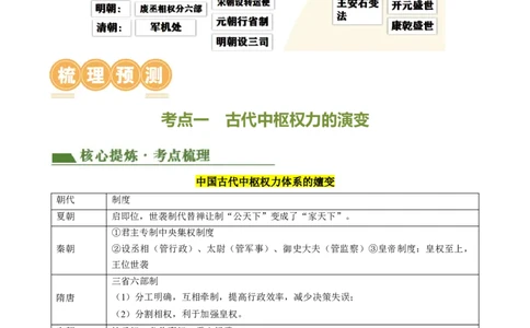 专题01家国同构下的中国古代政治（讲练）（原卷版）_中考历史资料合集_中考历史二轮复习资料（全国通用）_配套讲练