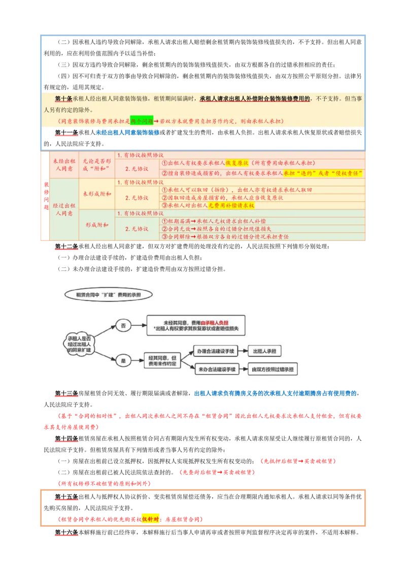 租赁合同司法解释_法考真题相关_法考重要法条笔记