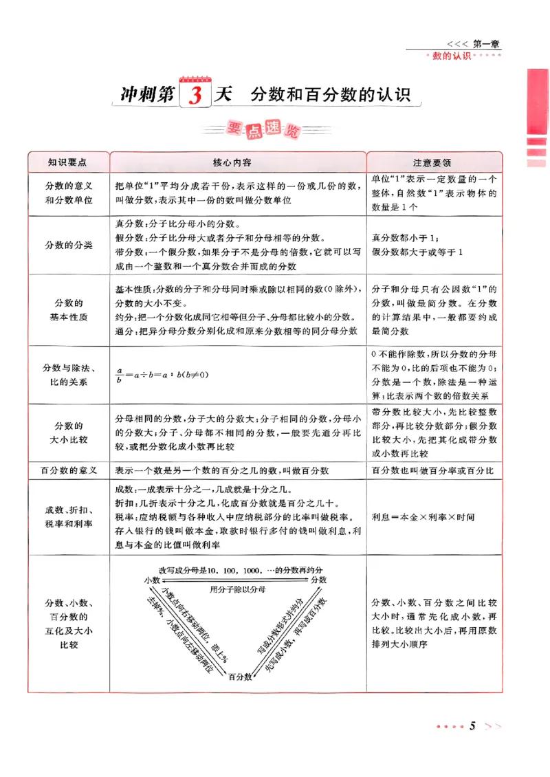 小升初数学《阳光同学冲刺48天》辅导版_小升初冲刺48天（语数英）_小升初数学《阳光同学冲刺48天》