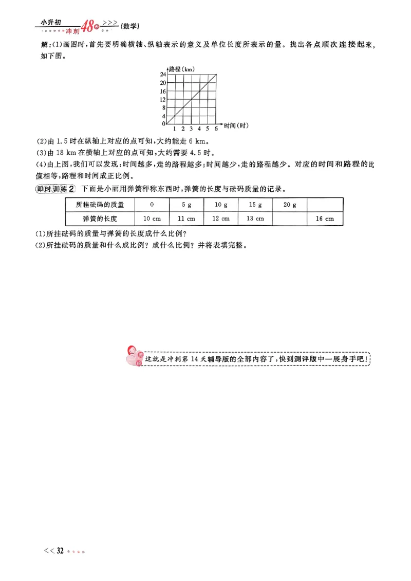 小升初数学《阳光同学冲刺48天》辅导版_小升初冲刺48天（语数英）_小升初数学《阳光同学冲刺48天》