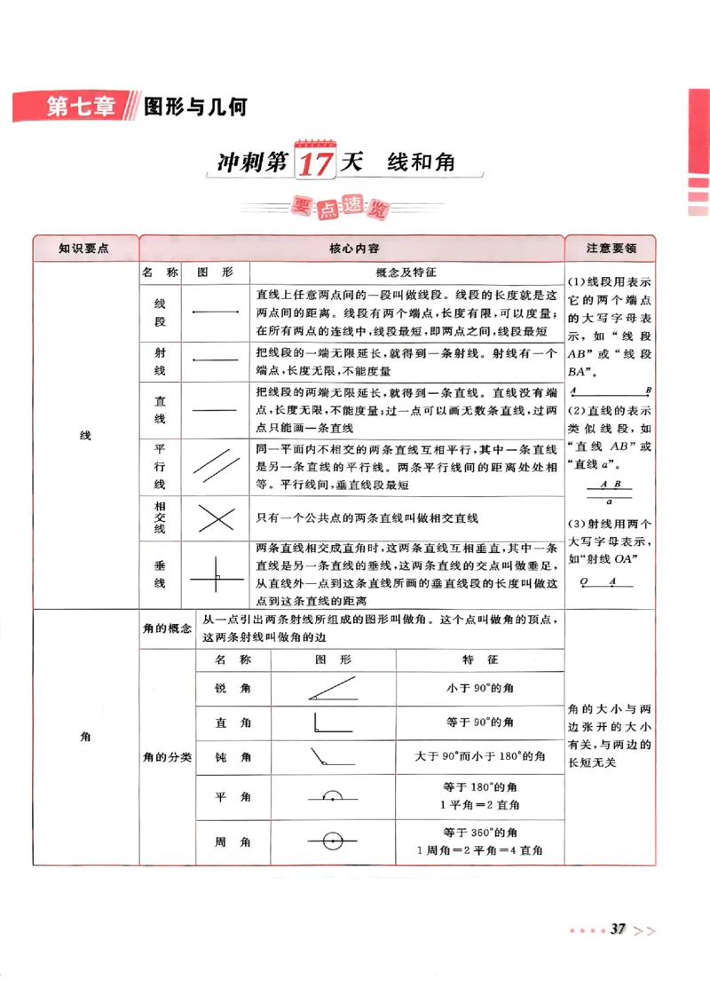 小升初数学《阳光同学冲刺48天》辅导版_小升初冲刺48天（语数英）_小升初数学《阳光同学冲刺48天》