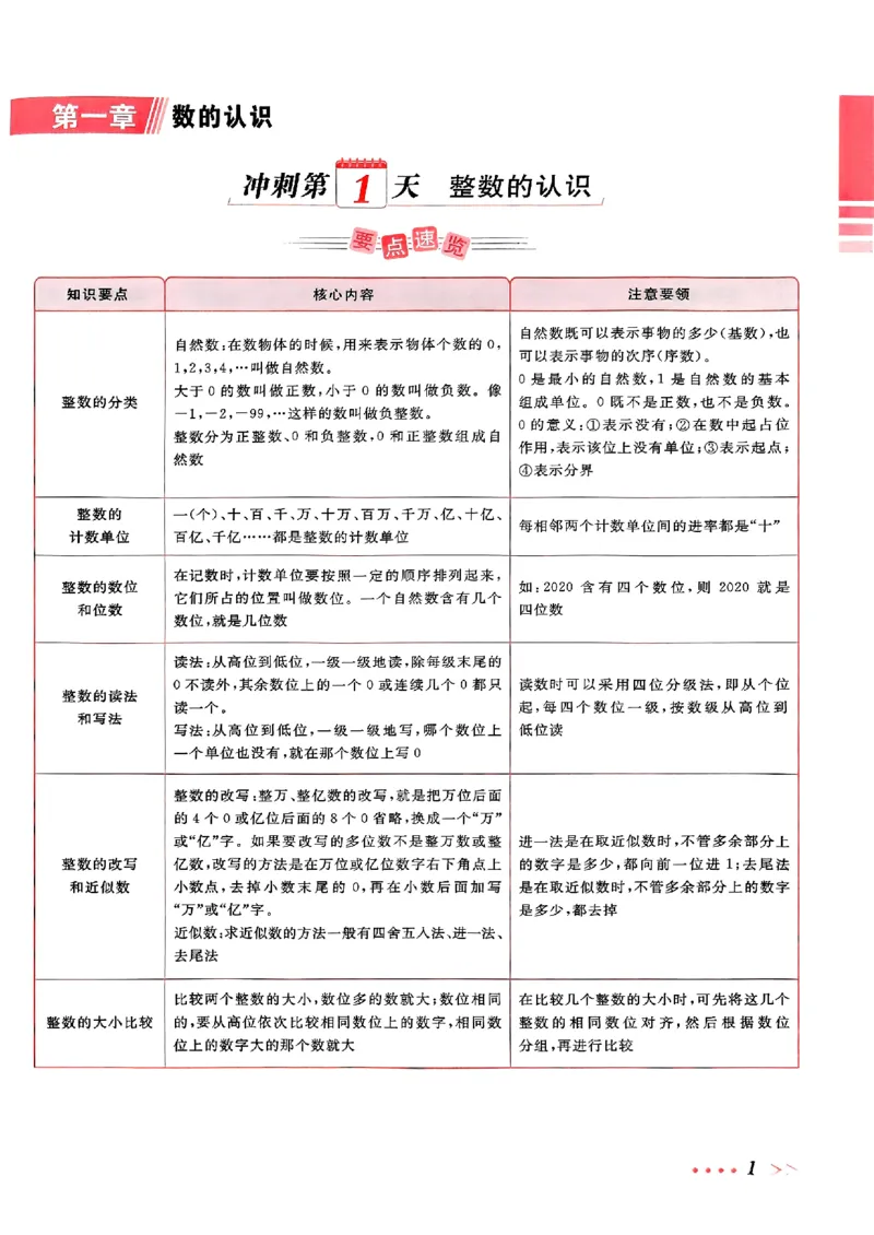 小升初数学《阳光同学冲刺48天》辅导版_小升初冲刺48天（语数英）_小升初数学《阳光同学冲刺48天》