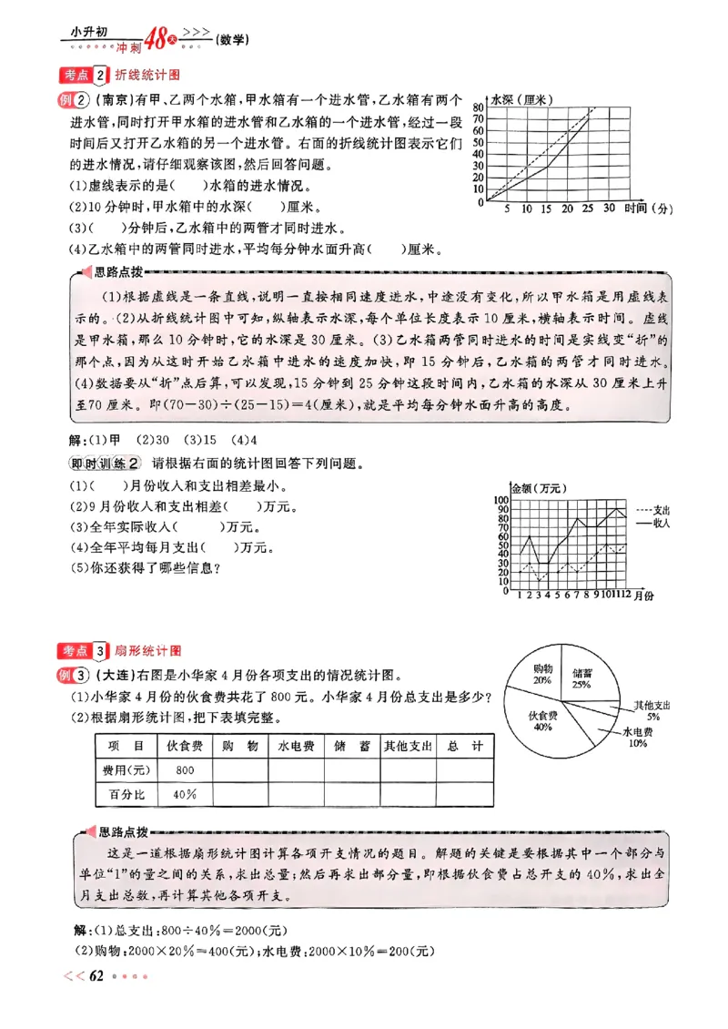 小升初数学《阳光同学冲刺48天》辅导版_小升初冲刺48天（语数英）_小升初数学《阳光同学冲刺48天》