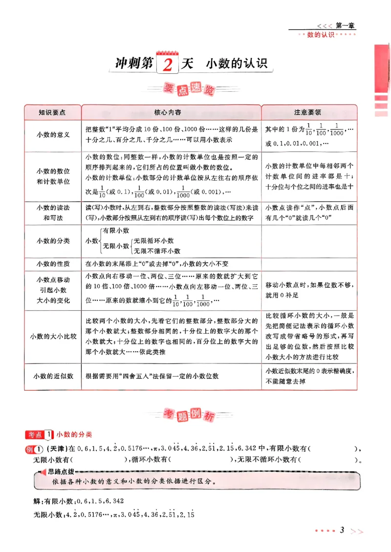 小升初数学《阳光同学冲刺48天》辅导版_小升初冲刺48天（语数英）_小升初数学《阳光同学冲刺48天》