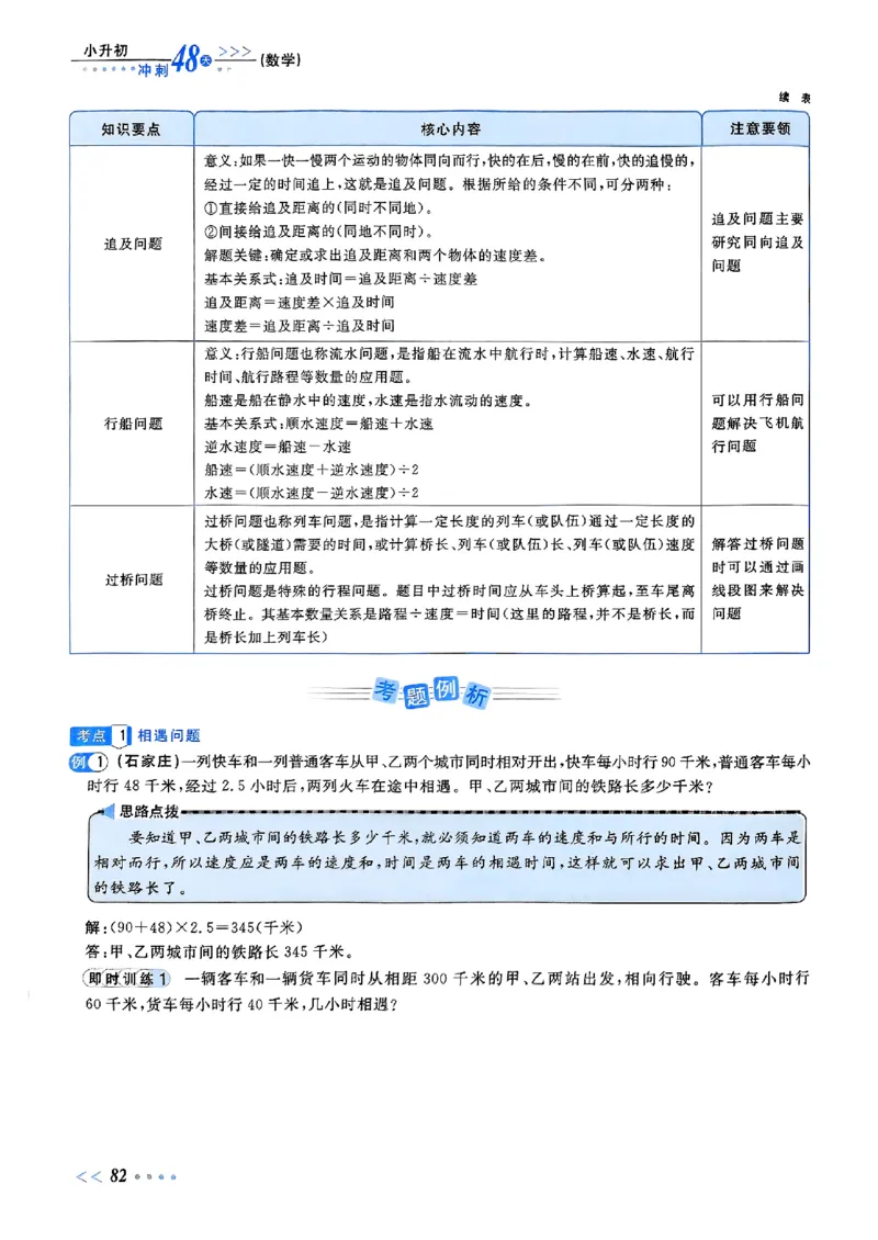 小升初数学《阳光同学冲刺48天》辅导版_小升初冲刺48天（语数英）_小升初数学《阳光同学冲刺48天》