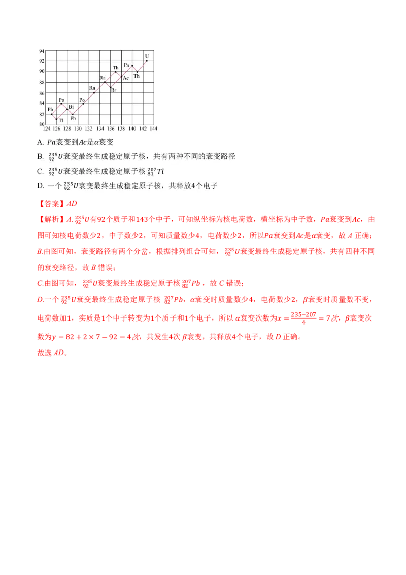 5.2放射性元素的衰变（举一反三讲义）（解析版）_2026高考物理_222026版物理《高考一轮复习举一反三》全国版_2026《高中物理&bull;举一反三系列》选修三(RJ)_第五章原子核_举一反三讲义