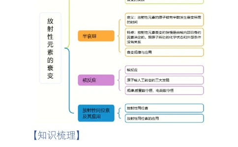 5.2放射性元素的衰变（举一反三讲义）（解析版）_2026高考物理_222026版物理《高考一轮复习举一反三》全国版_2026《高中物理&bull;举一反三系列》选修三(RJ)_第五章原子核_举一反三讲义