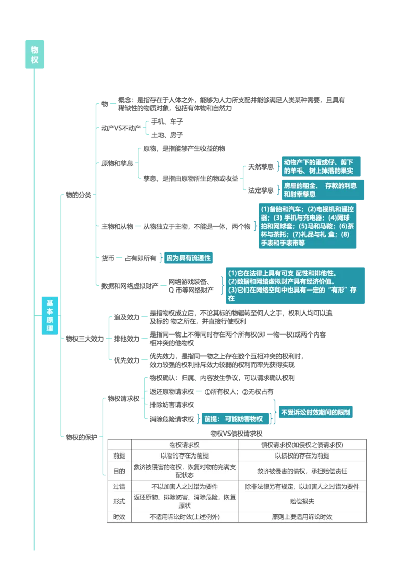 民法-思维导图69_法考真题相关_2026年最新思维导图全八门（全）