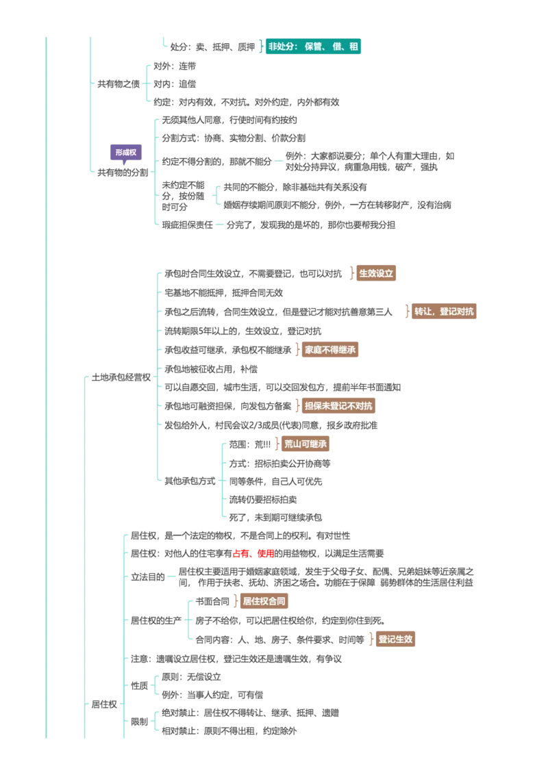 民法-思维导图69_法考真题相关_2026年最新思维导图全八门（全）