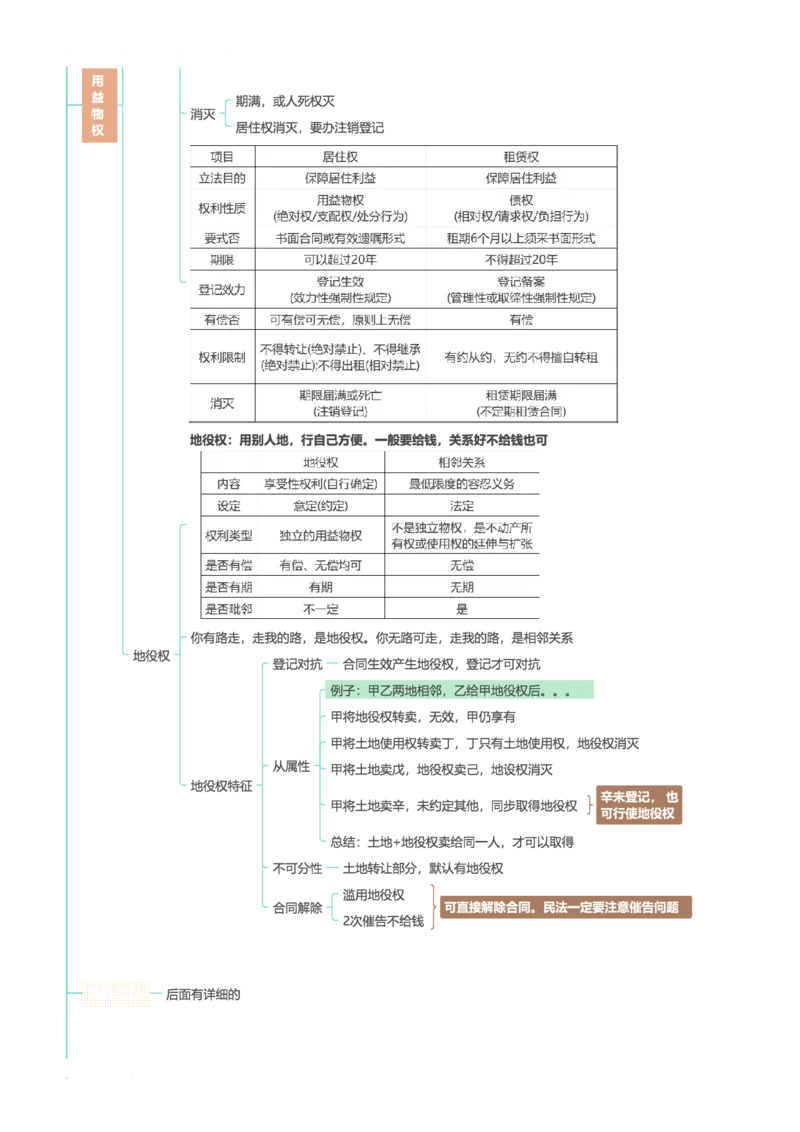 民法-思维导图69_法考真题相关_2026年最新思维导图全八门（全）