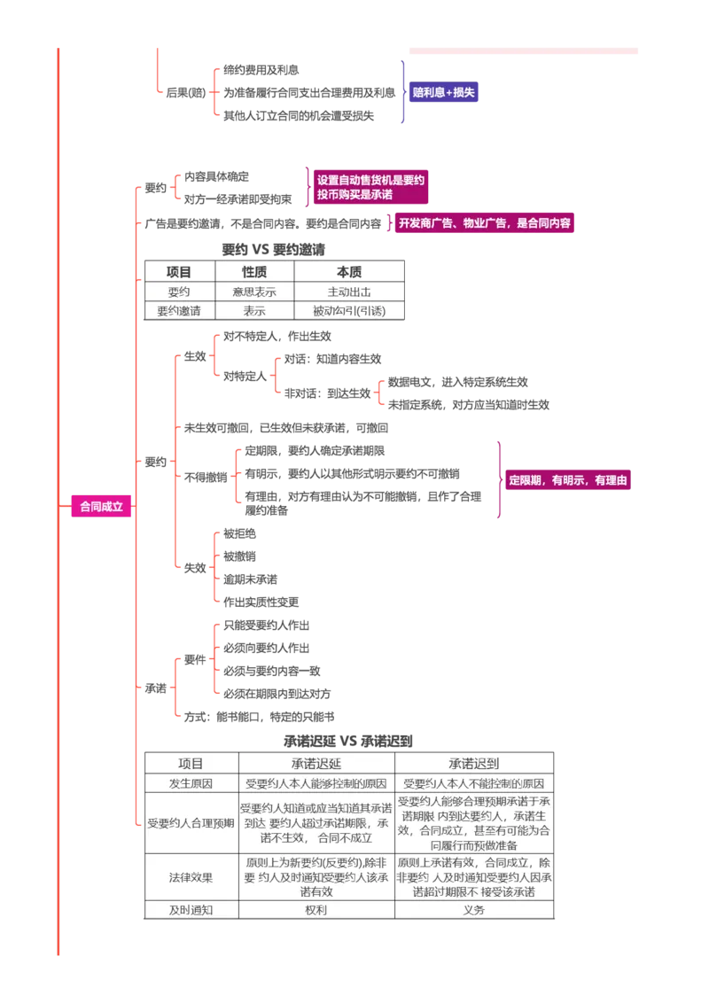 民法-思维导图69_法考真题相关_2026年最新思维导图全八门（全）