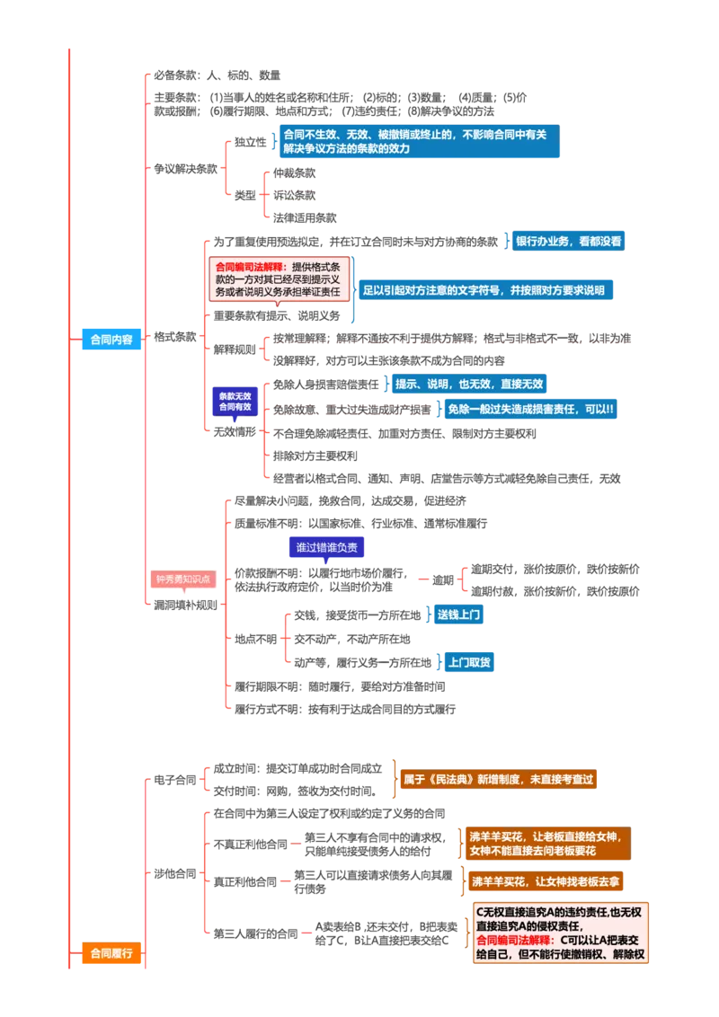 民法-思维导图69_法考真题相关_2026年最新思维导图全八门（全）