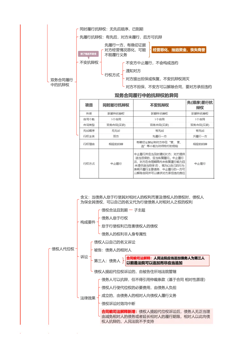 民法-思维导图69_法考真题相关_2026年最新思维导图全八门（全）
