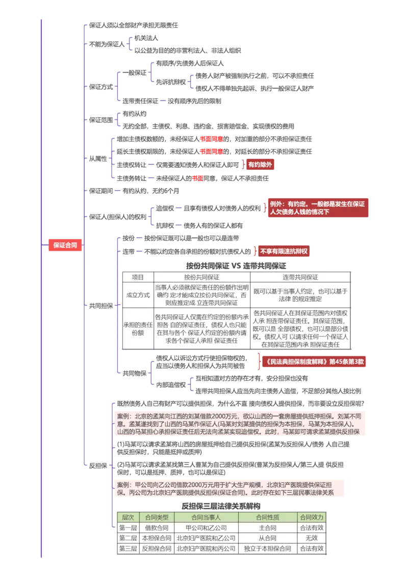 民法-思维导图69_法考真题相关_2026年最新思维导图全八门（全）