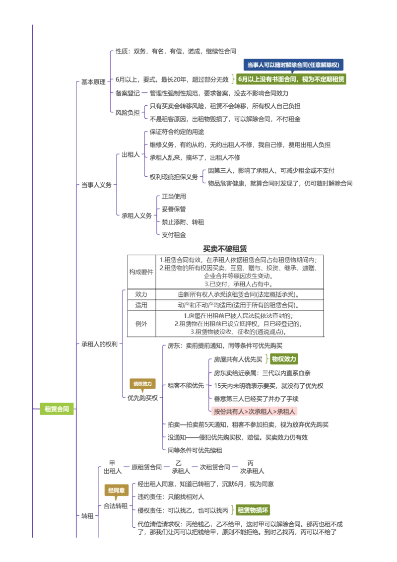 民法-思维导图69_法考真题相关_2026年最新思维导图全八门（全）