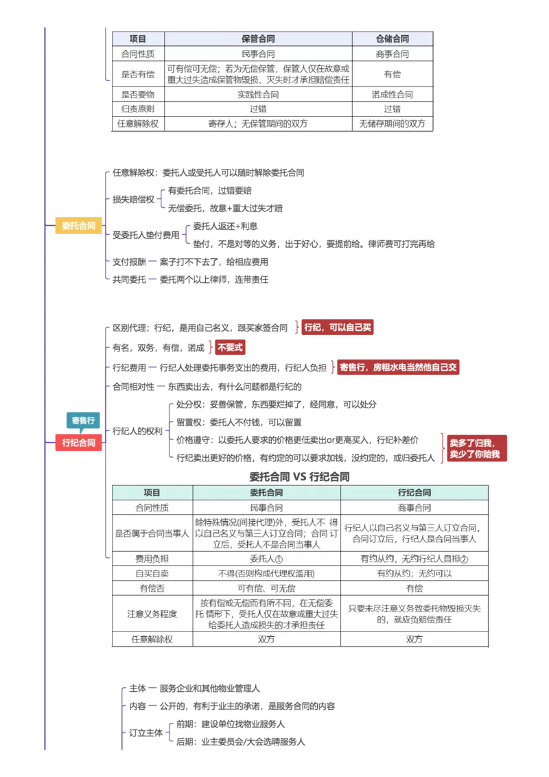 民法-思维导图69_法考真题相关_2026年最新思维导图全八门（全）