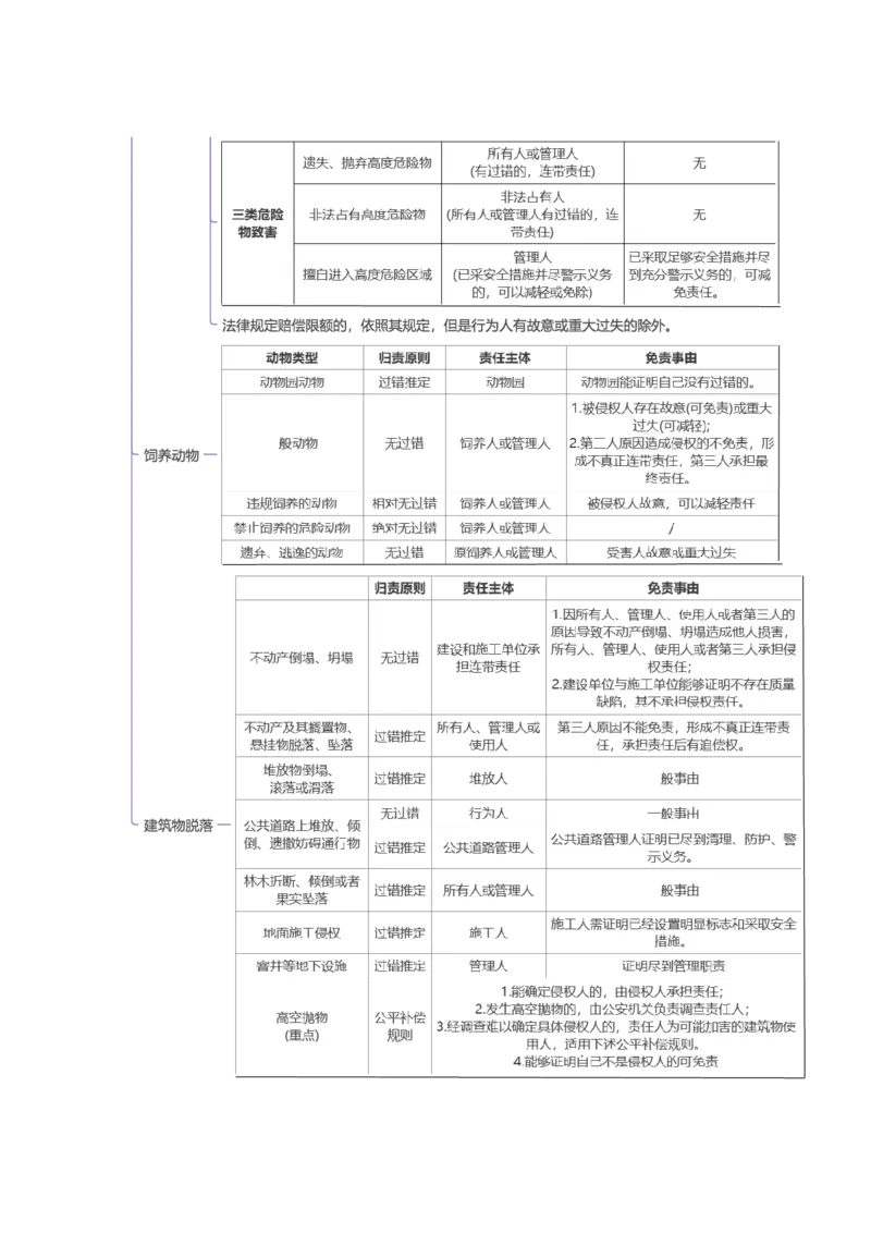 民法-思维导图69_法考真题相关_2026年最新思维导图全八门（全）