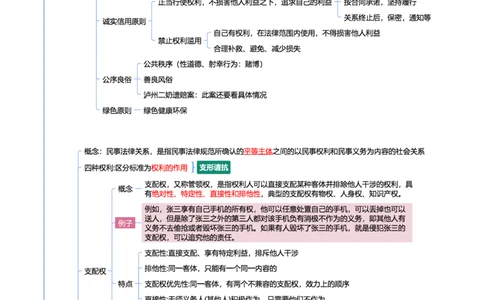 民法-思维导图69_法考真题相关_2026年最新思维导图全八门（全）