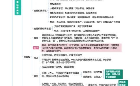 民法-思维导图69_法考真题相关_2026年最新思维导图全八门（全）