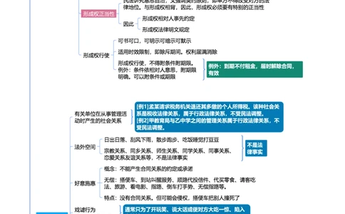 民法-思维导图69_法考真题相关_2026年最新思维导图全八门（全）