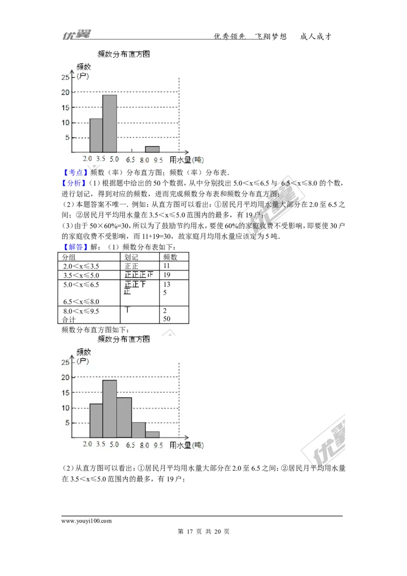 2015-2016学年湖南省郴州市桂阳县八年级（下）期末数学试卷_湘教版初中数学课件_数学湘教版8下教案PPT课件配套资料_数学湘教版初中8年级下册习题试题_期中、月考、期末、中考真卷