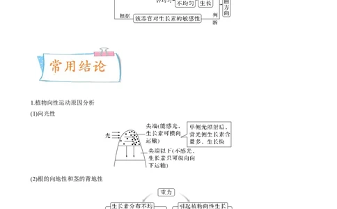 考向20植物生命活动的调节-备战2023年高考生物一轮复习考点微专题（全国通用）（原卷版）(1)_通用版（老高考）复习资料_2023年复习资料_一轮复习