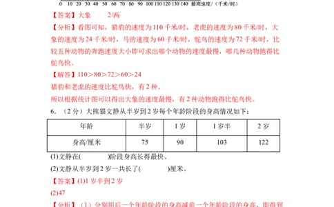 第四单元统计表和条形统计图（一）（单元自测&bull;基础卷）（参考解析）(3)_三年级数学下册（苏教版）_同步分层作业-K15_2026版