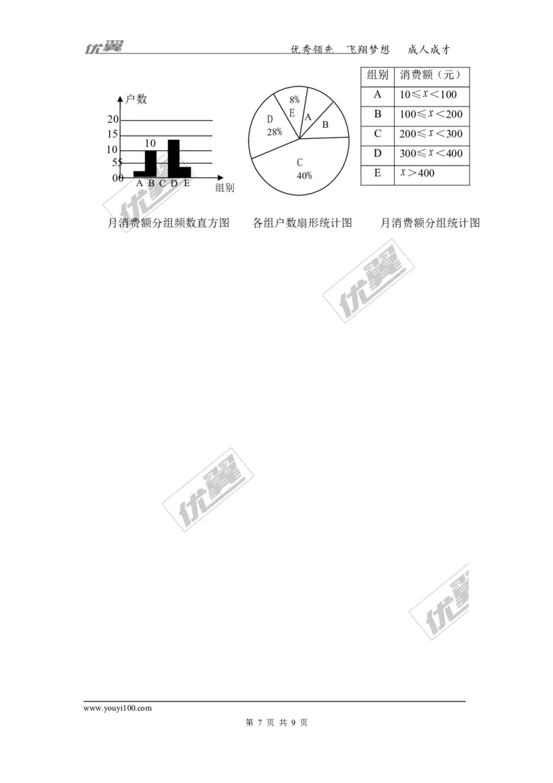 2015-2016学年湖南省湘潭市八年级下数学期末试卷及答案_湘教版初中数学课件_数学湘教版8下教案PPT课件配套资料_数学湘教版初中8年级下册习题试题_期中、月考、期末、中考真卷