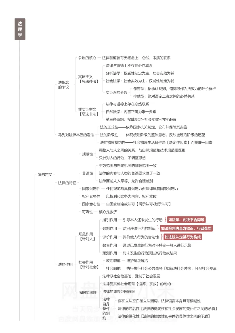 理论法-思维导图_8科思维导图