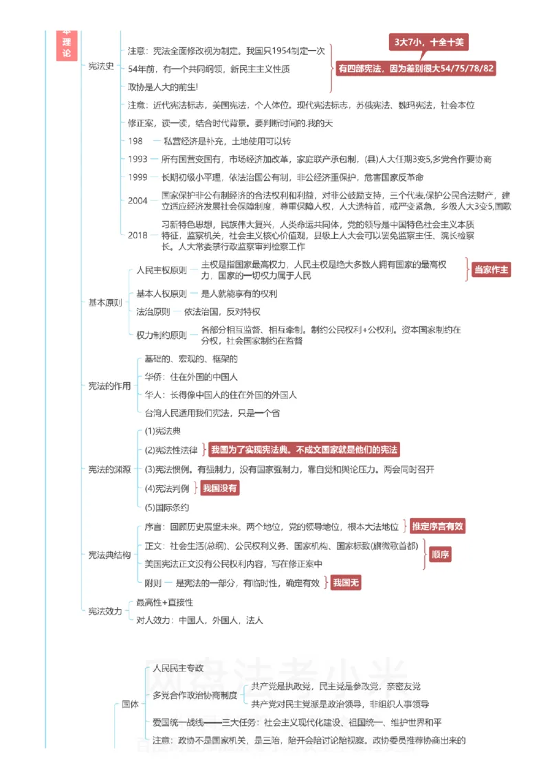 理论法-思维导图_8科思维导图