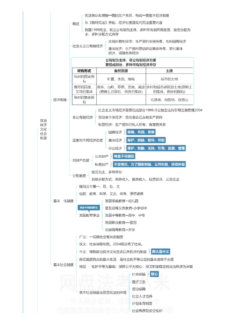 理论法-思维导图_8科思维导图