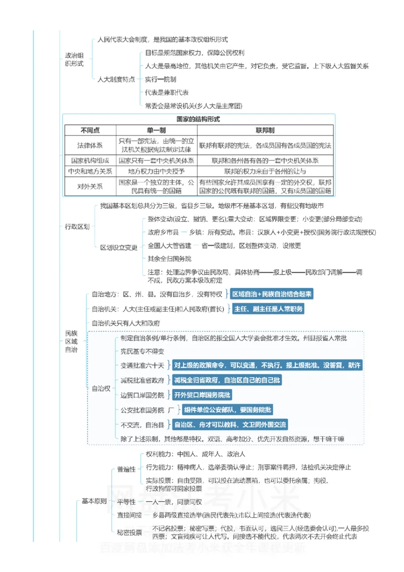 理论法-思维导图_8科思维导图