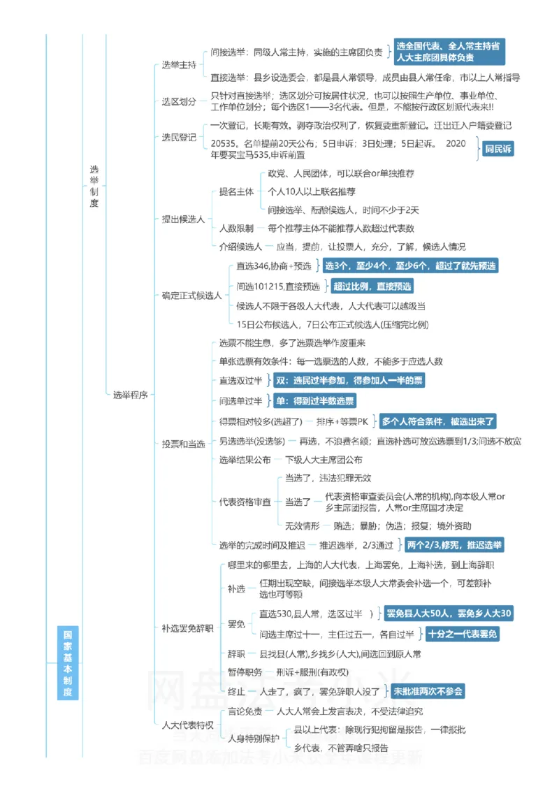 理论法-思维导图_8科思维导图