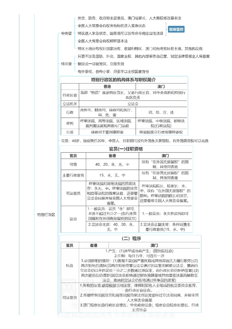 理论法-思维导图_8科思维导图