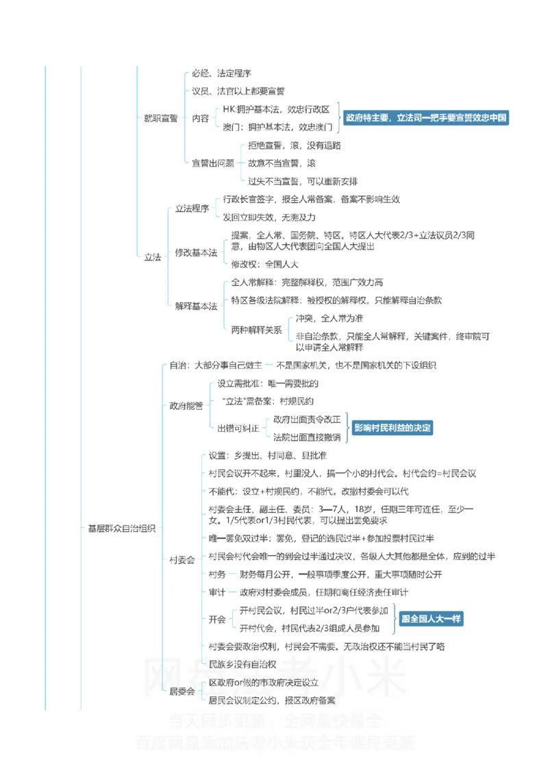 理论法-思维导图_8科思维导图