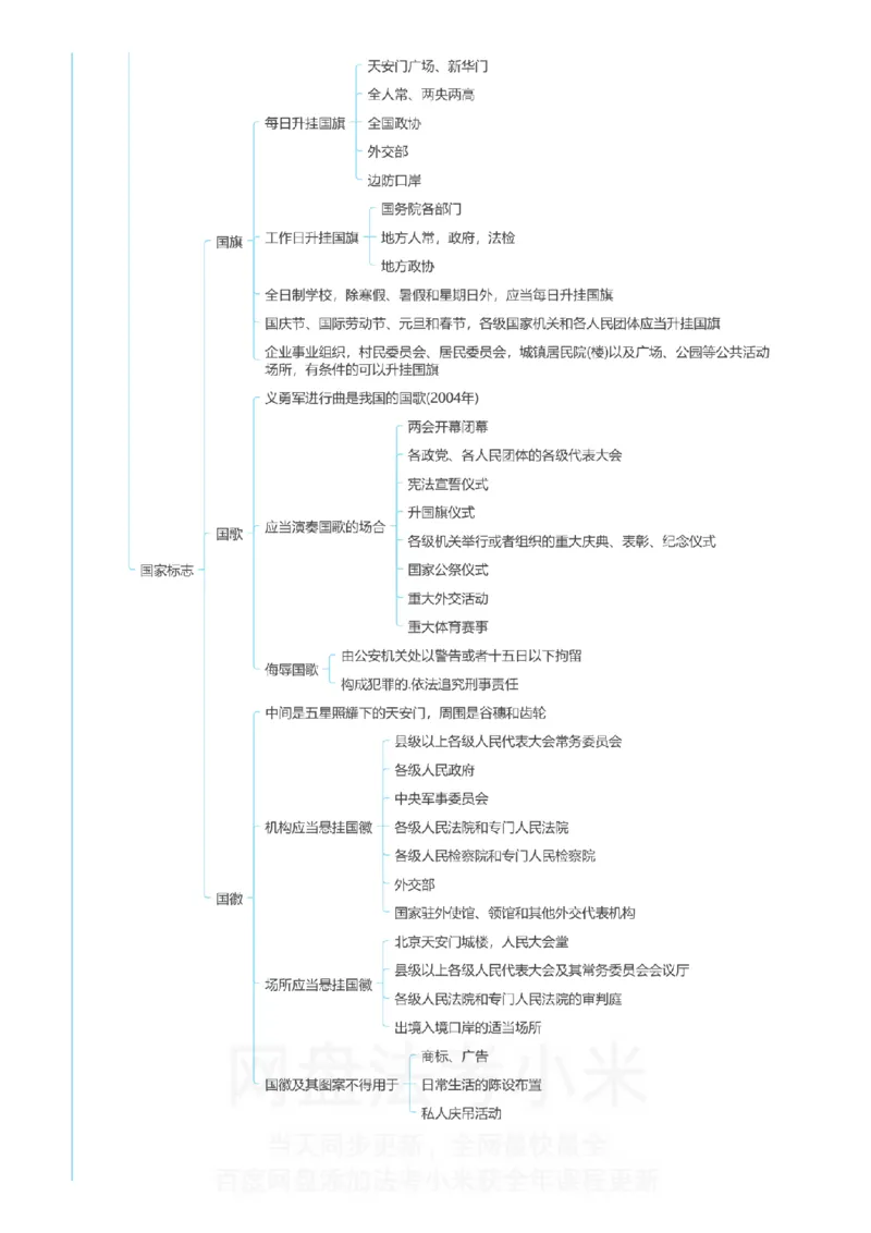 理论法-思维导图_8科思维导图