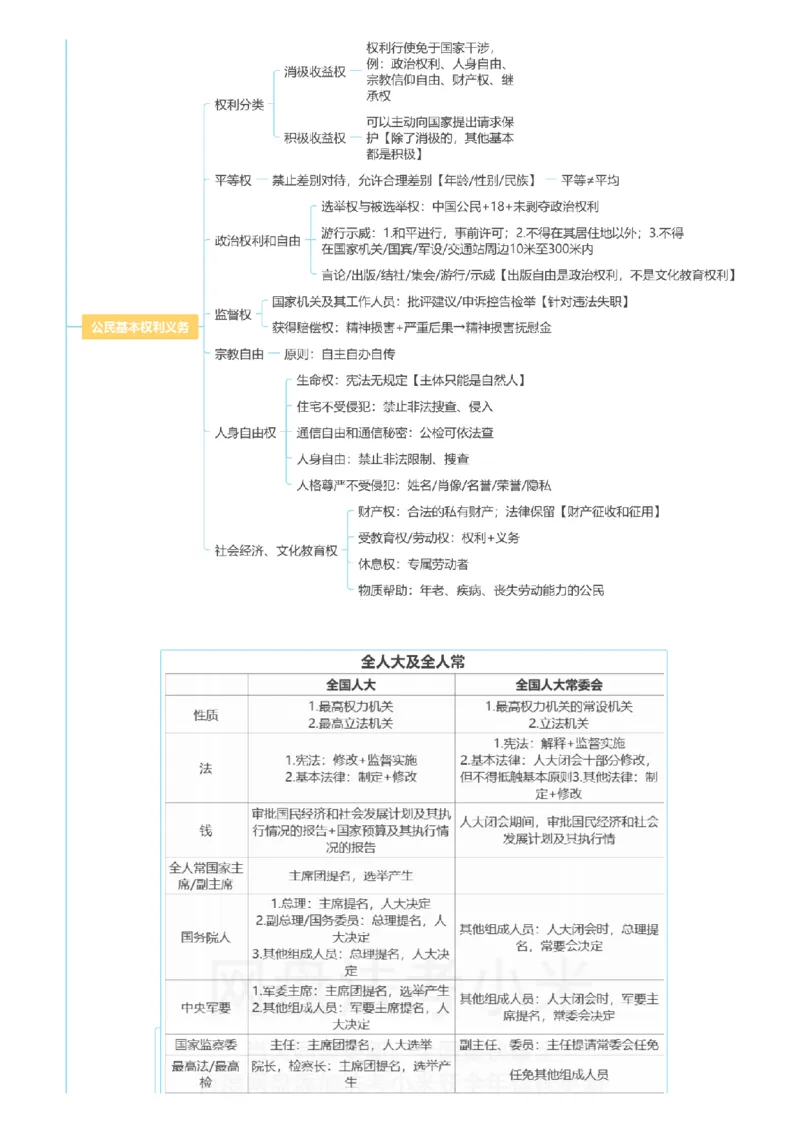理论法-思维导图_8科思维导图